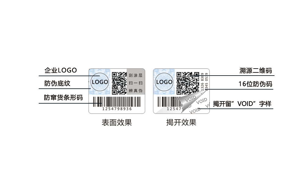 揭開留字防偽標(biāo)簽，void